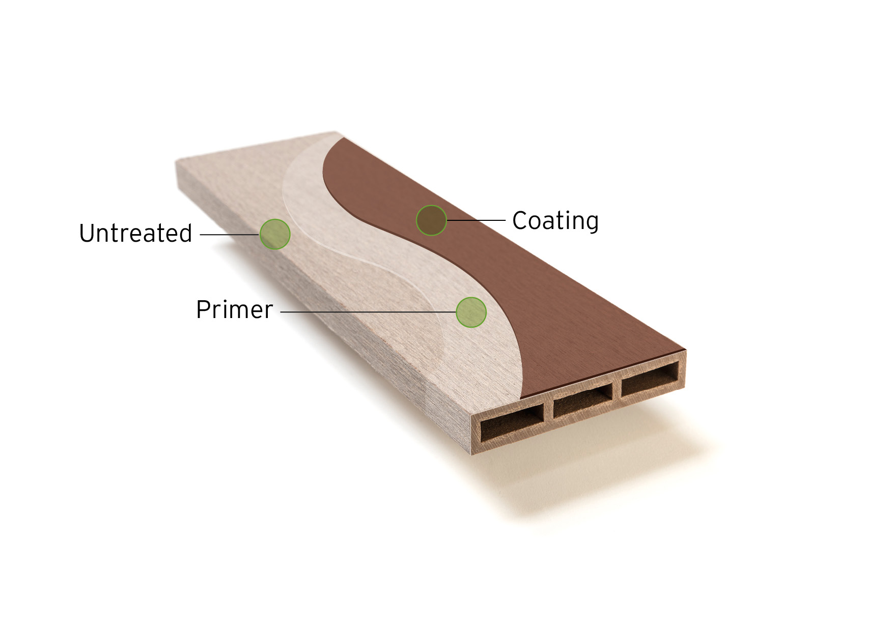 Coating scheme layers for RBP and RCL Resysta systems